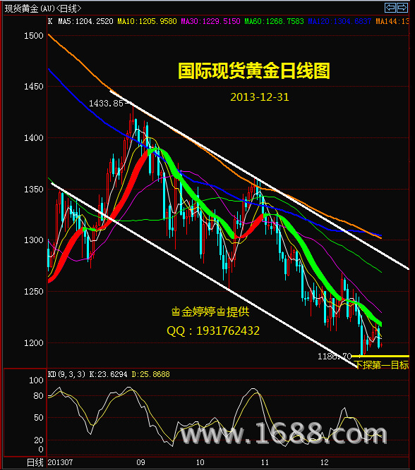 现货黄金_如何计算现货黄金的阻力位支撑位的简单介绍