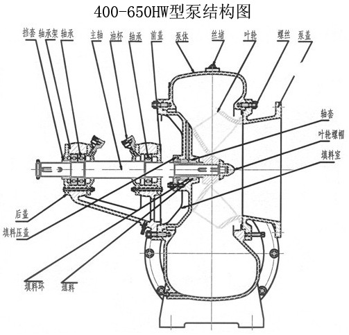 蜗壳式混流泵结构图图片