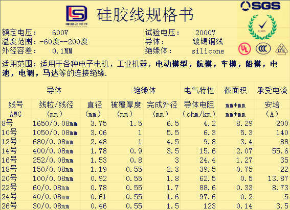 特软硅胶线规格