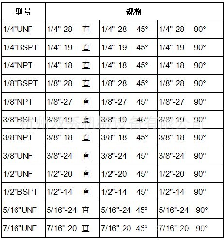 黄油嘴接头规格型号图片