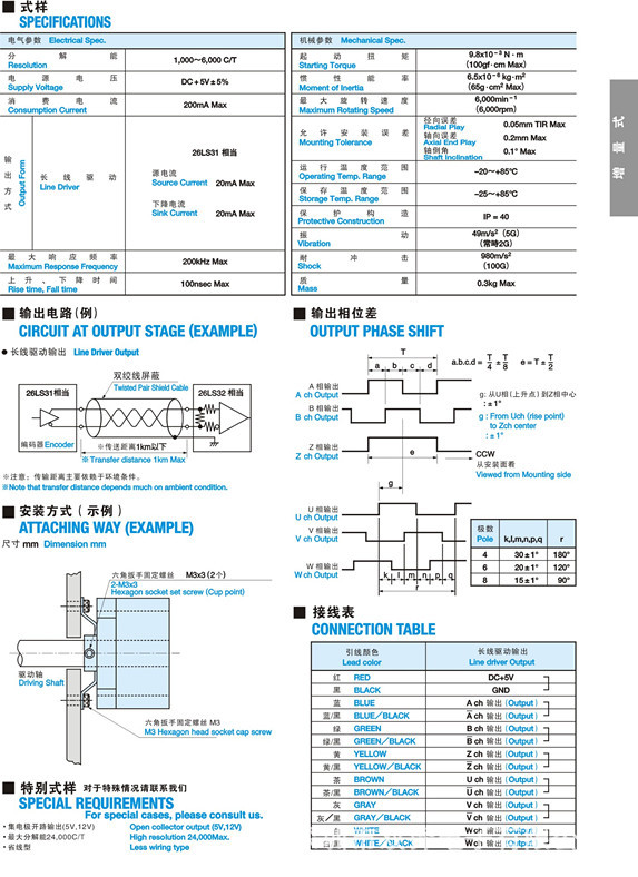 專門供應tamagawa多摩川編碼器 ts5208n500 全新正品現貨