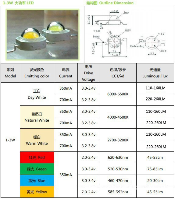 5630led灯珠参数图片