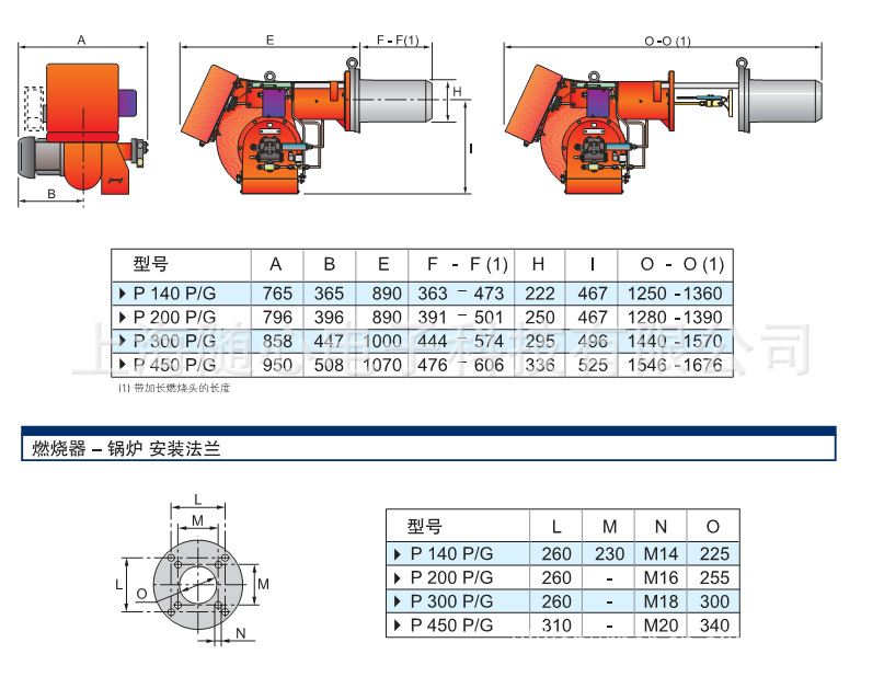 利雅路燃烧机参数图片