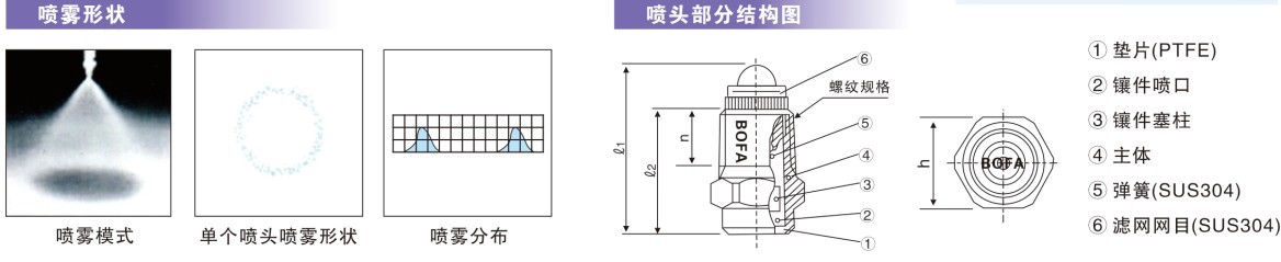 尿素喷嘴分解图图片