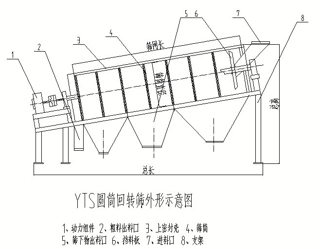 水果香精回转筛 精密筛分振动筛,平面回旋筛 悬挂式回旋筛 平筛