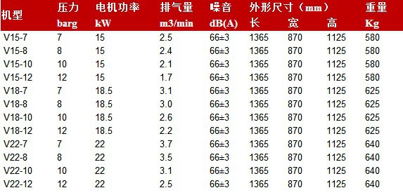 空压机性能参数