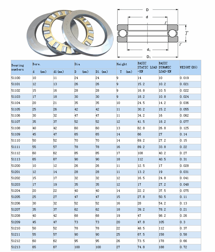 起重机专用推力球轴承53208系列