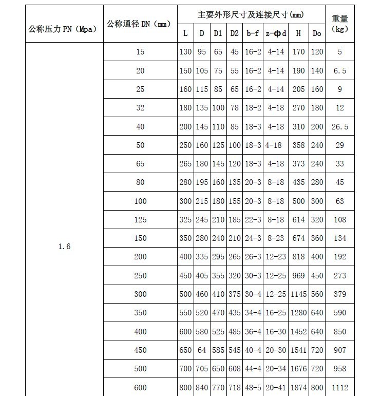 150闸阀尺寸图片