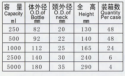 【双口瓶】价格,厂家,图片,其他实验室仪器,配套设备,无锡华标科学