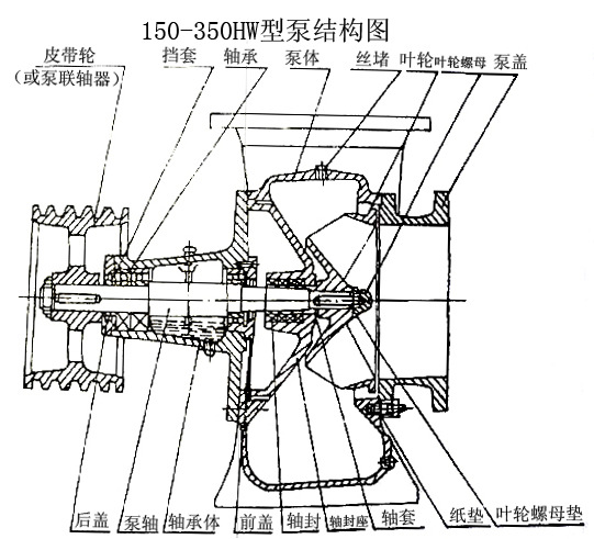 蜗壳式混流泵结构图图片