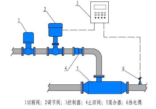 汽水混合器 汽水混合加熱器 文丘裡混合器 噴射式混合器58