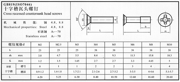 (gb819)平头/沉头十字机螺丝,螺钉,机钉m5*6-5*50