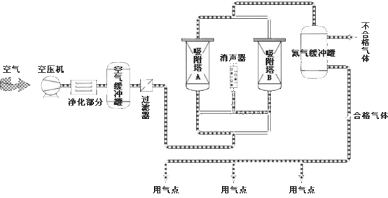 氮气压缩机原理图图片