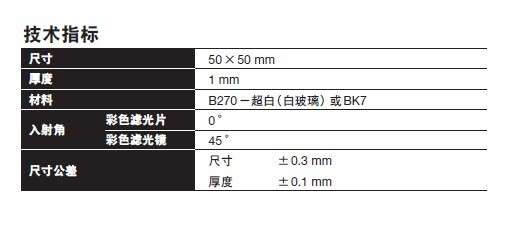 向导 可提供规格尺寸以外的滤光片