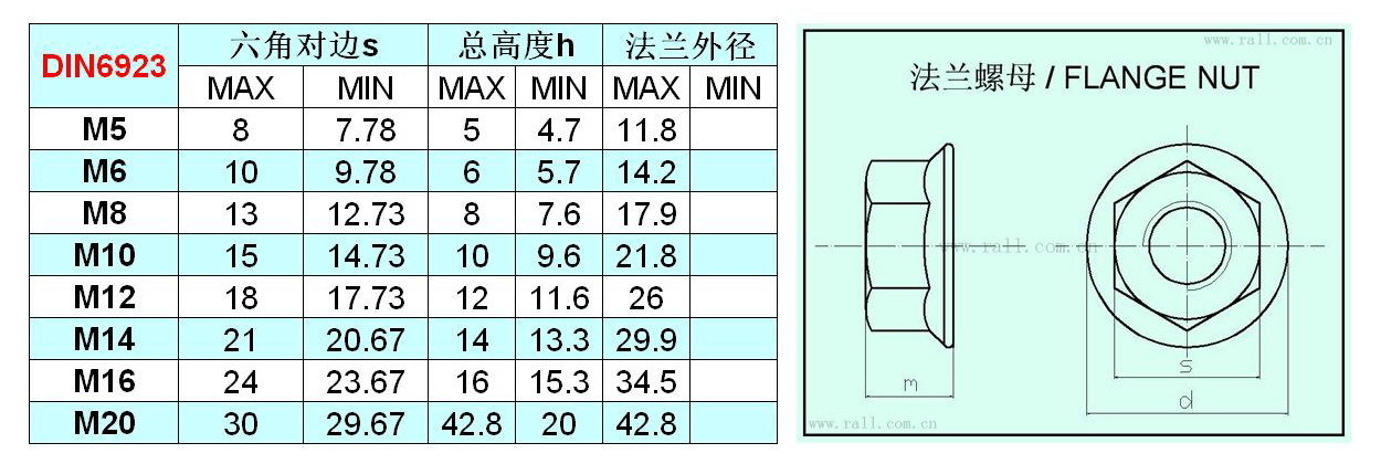 普通不锈钢法兰螺帽 din6923 m10