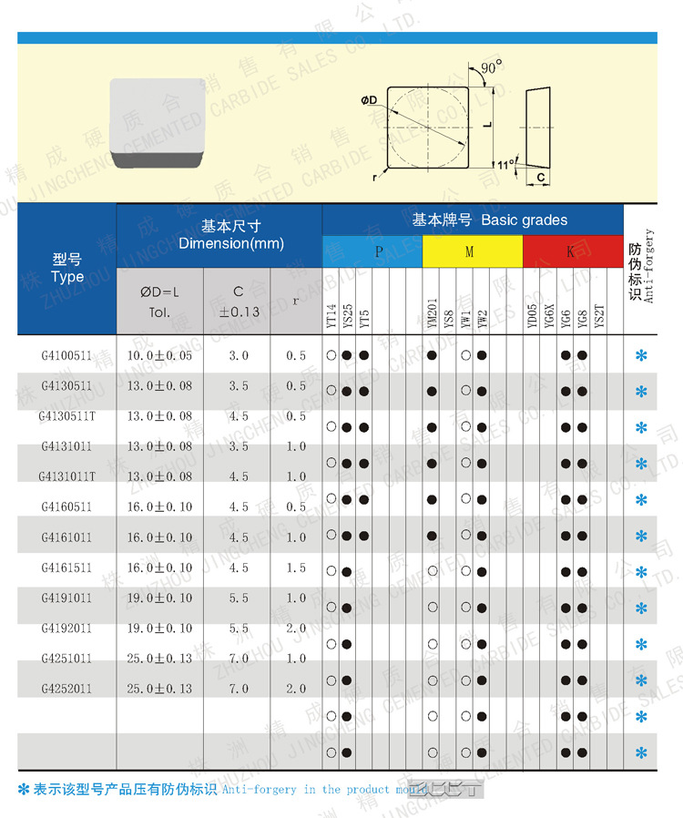 株洲钻石牌硬质合金刀片 机夹铣削刀片 ys2t 4160511方形铣刀片