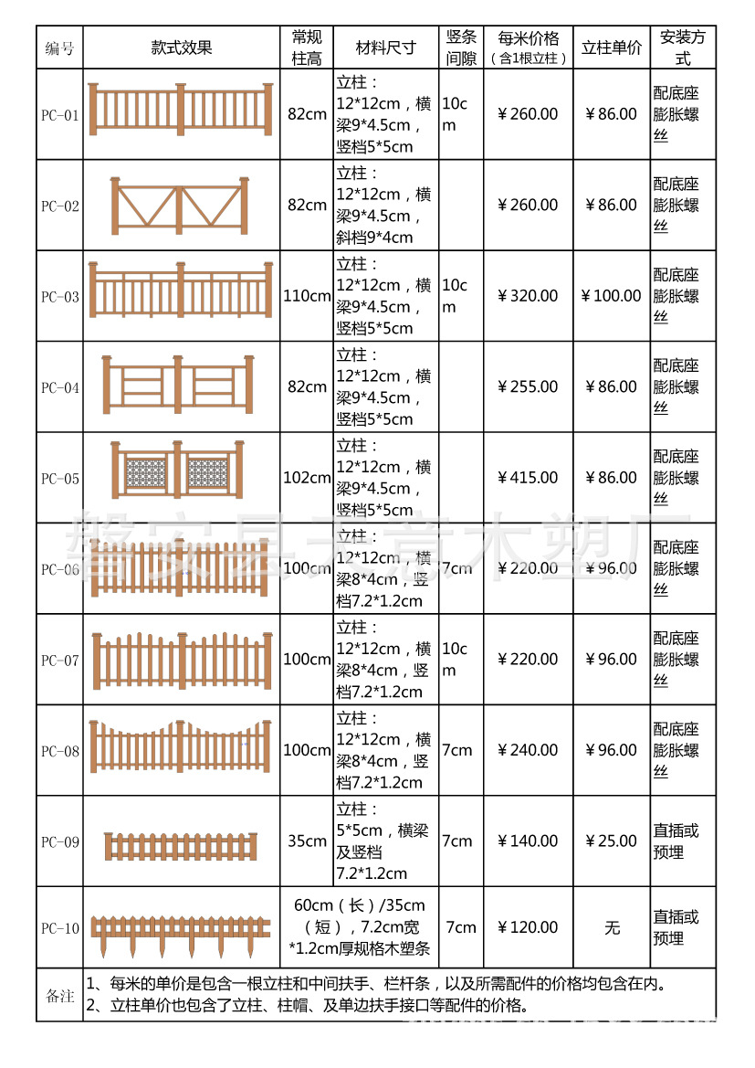 公路防护栏价格表图片