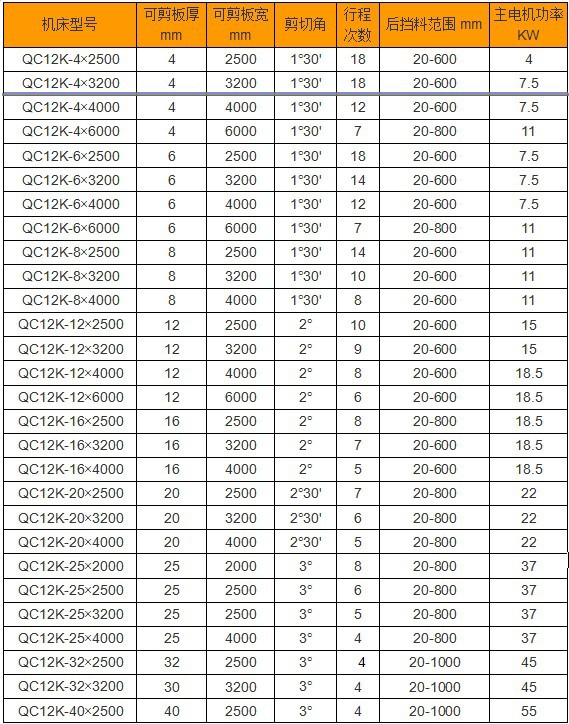 通用机械设备 锻压机床 折弯机 qc12k数控摆式剪板机 主要技术参数: &