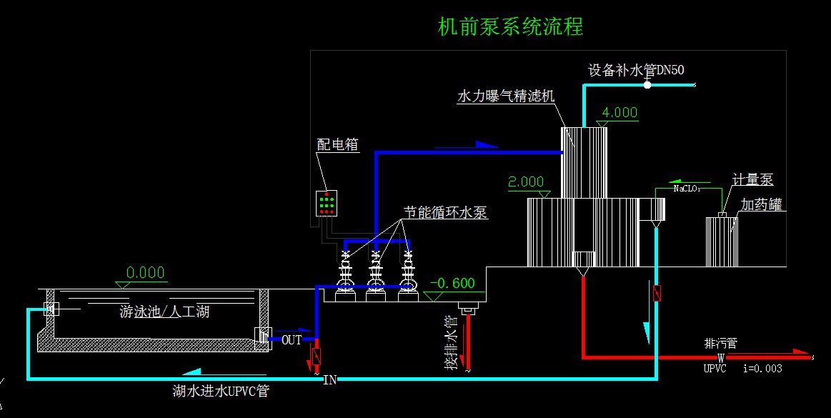 供应景观水处理技术|游泳池水处理技术|游泳池水处理技术
