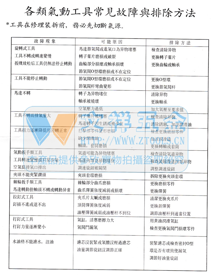 原装台湾COLOR卡乐C312-320风炮 气动扳手 1寸风动扳手