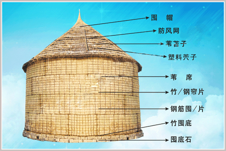 粮囤制作图片,打粮囤图片,家庭粮囤图片_大山谷图库