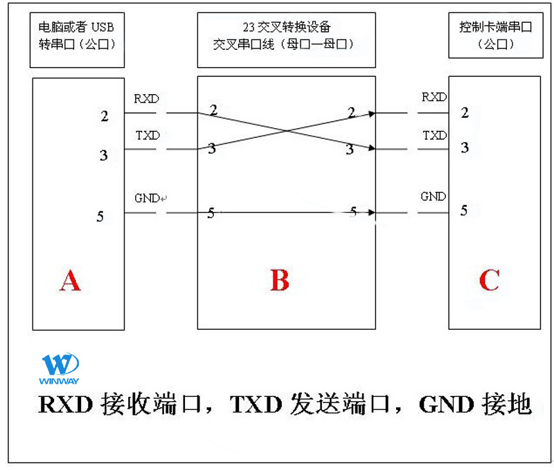 【厂家直供】3米串口线 23交叉母对母9孔