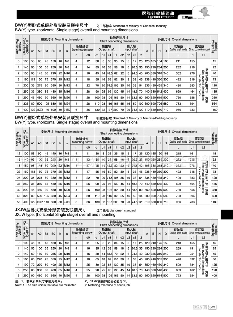 直銷深圳塑料片材押出機bwd法蘭直連式臥式擺線針輪減速機