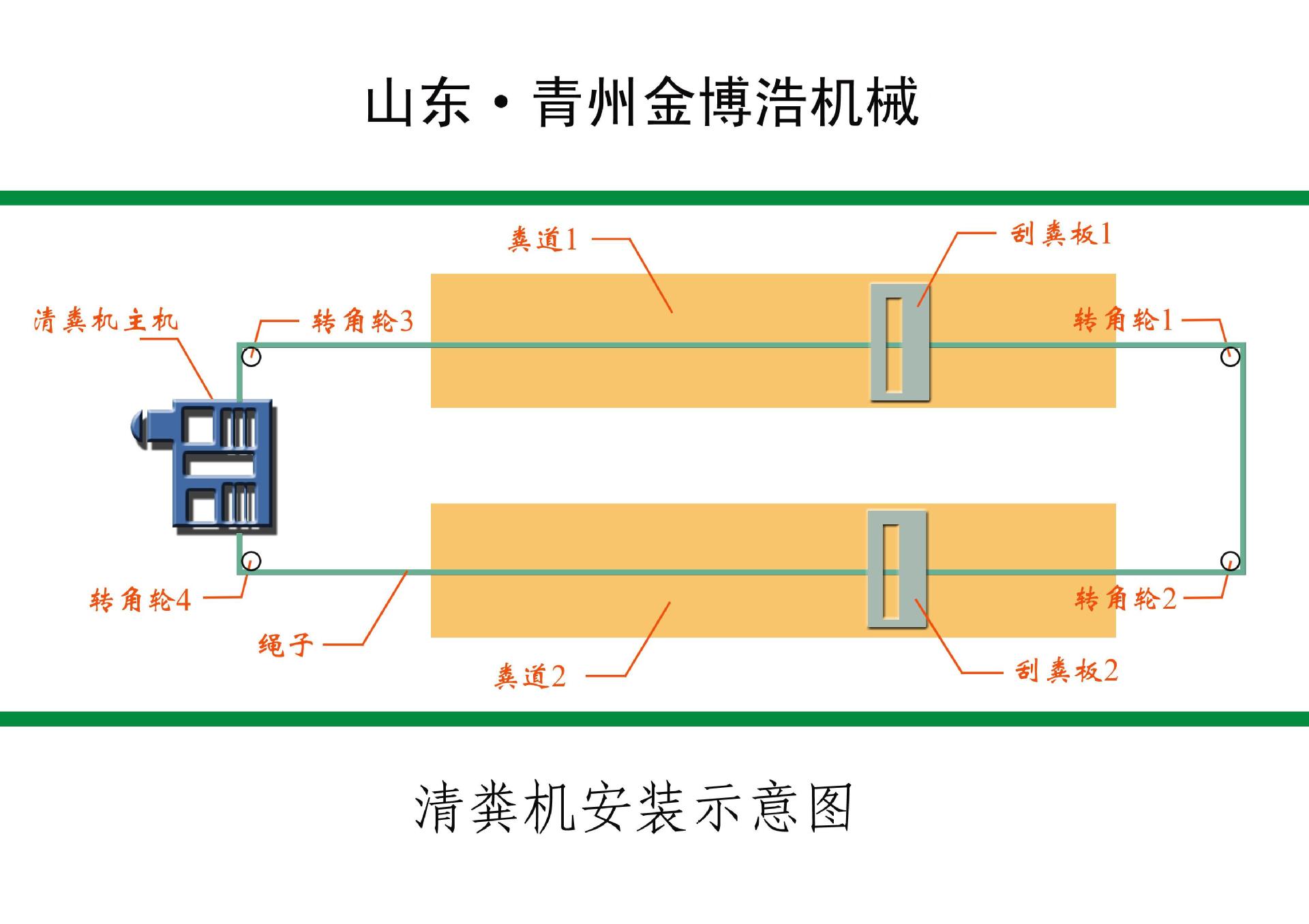 养殖刮粪机,猪舍清粪机,鸡舍清粪机,养殖自动清粪机