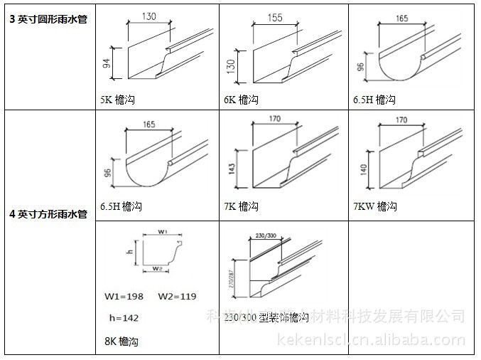 科肯彩铝圆形落水搭配的檐沟的型号