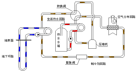 地源熱泵管道系統pe地源熱泵2523中央空調熱泵專用打井管