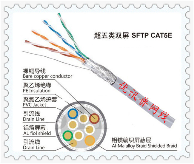 屏蔽双绞线结构图图片