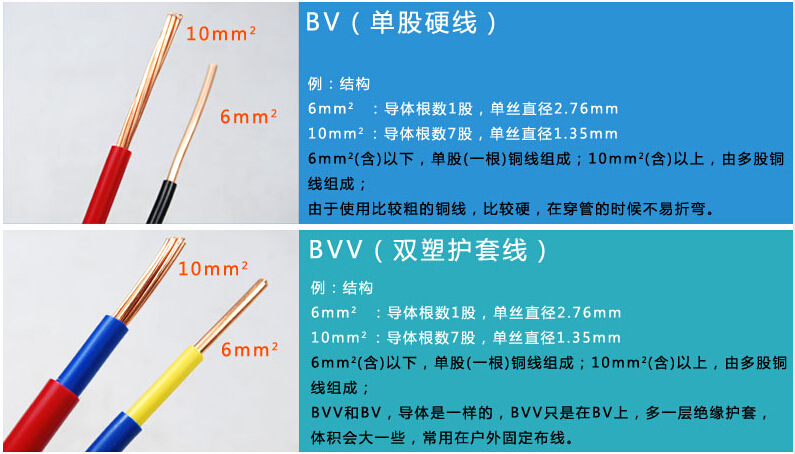 阻燃电线型号标识BV图片