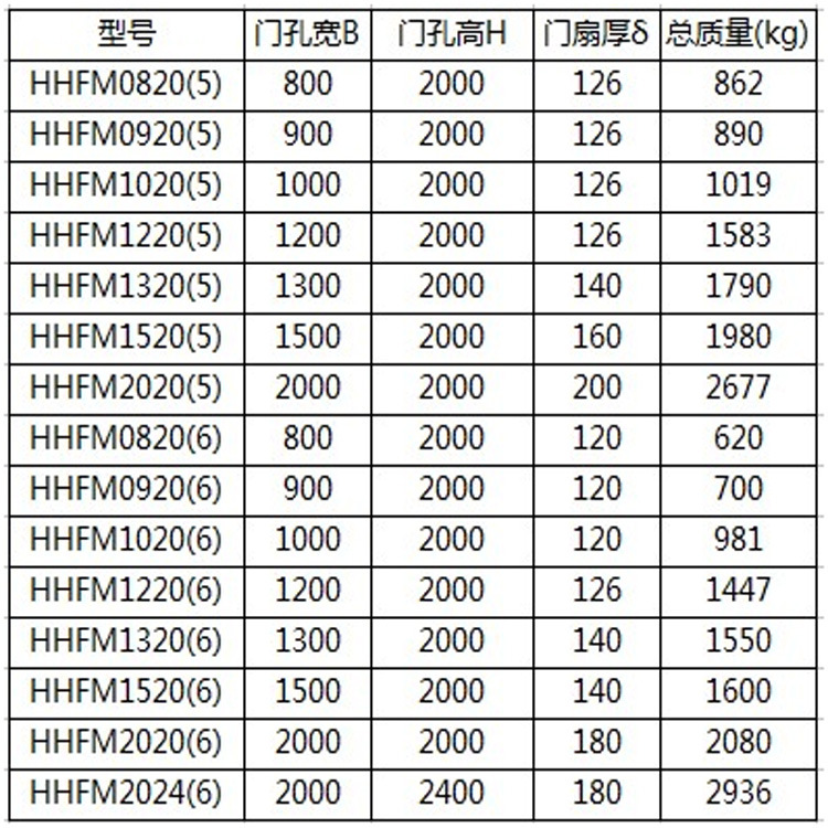 人防门配件及产品名称图片