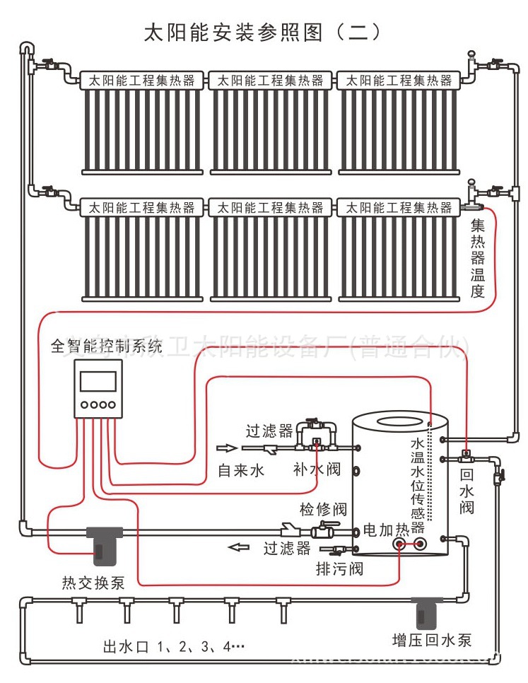 厂家直销力诺瑞特太阳能热水工程模块单排联箱集热器配钛金管全套