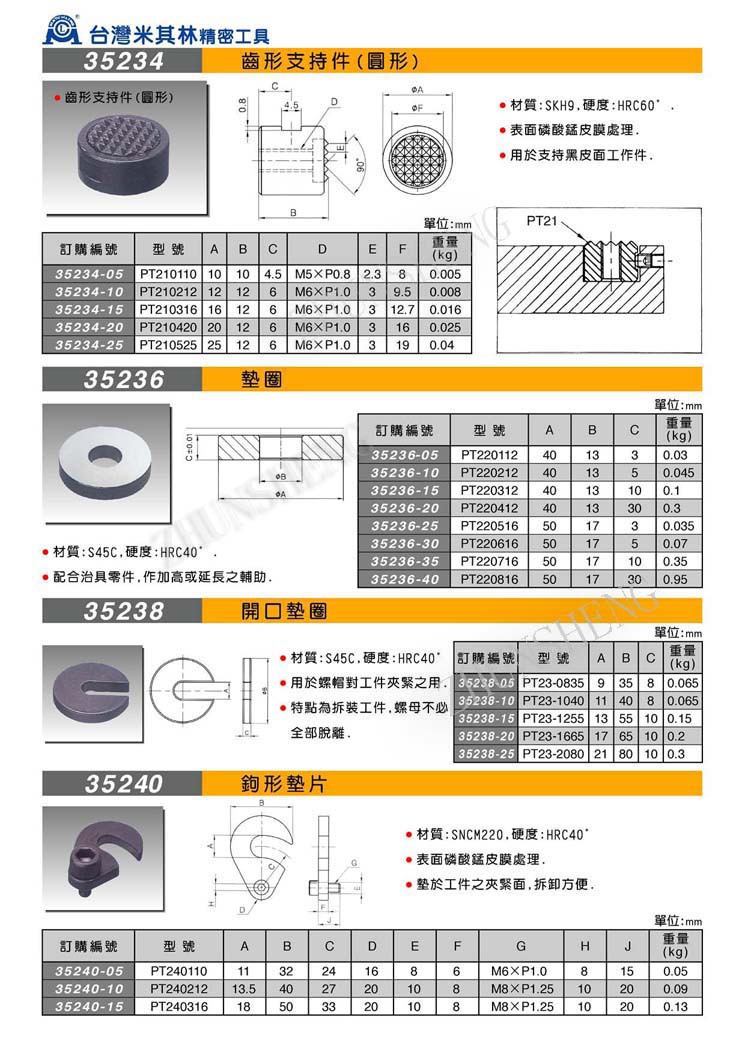 0 中國區總代理