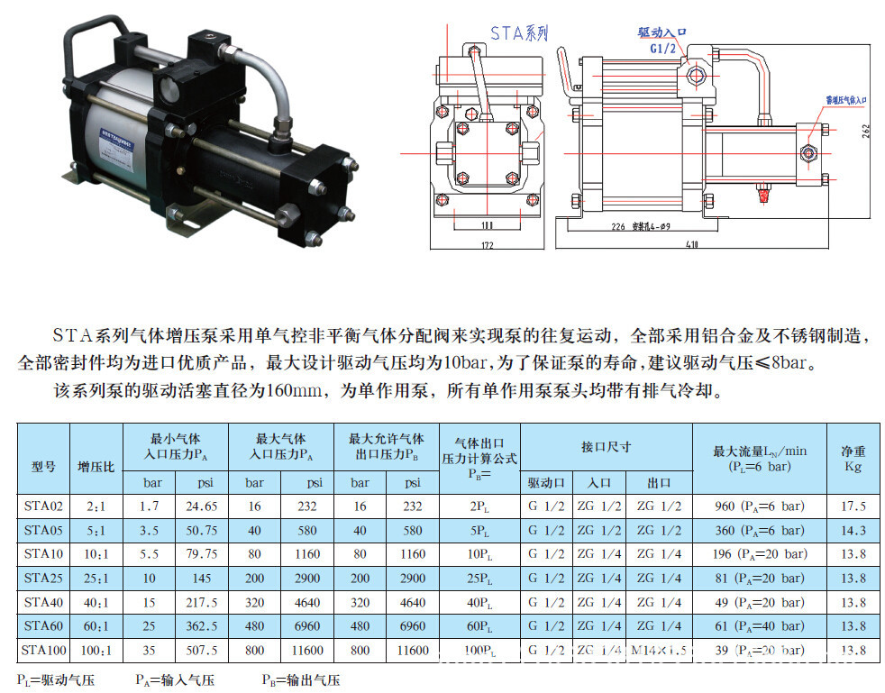 流量大 ,高壓壓縮氣體增壓泵的技術說明,氣體增壓泵廠家