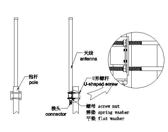 玻璃钢天线内部结构图片