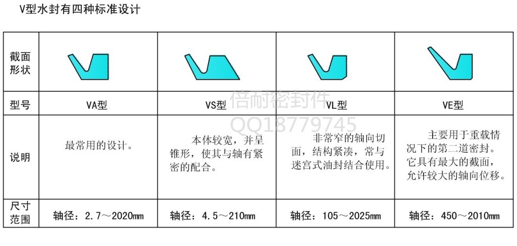 vs密封圈 vs型水封 v形轴承密封