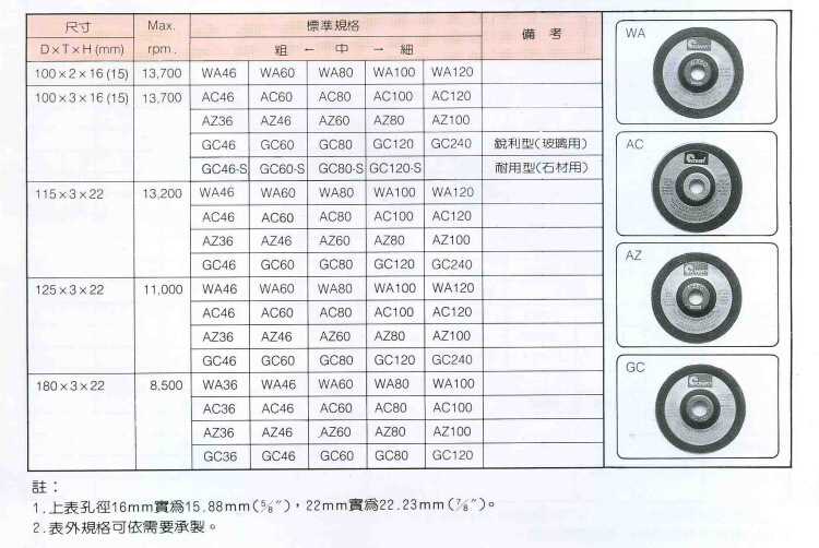 砂轮材质代号图片