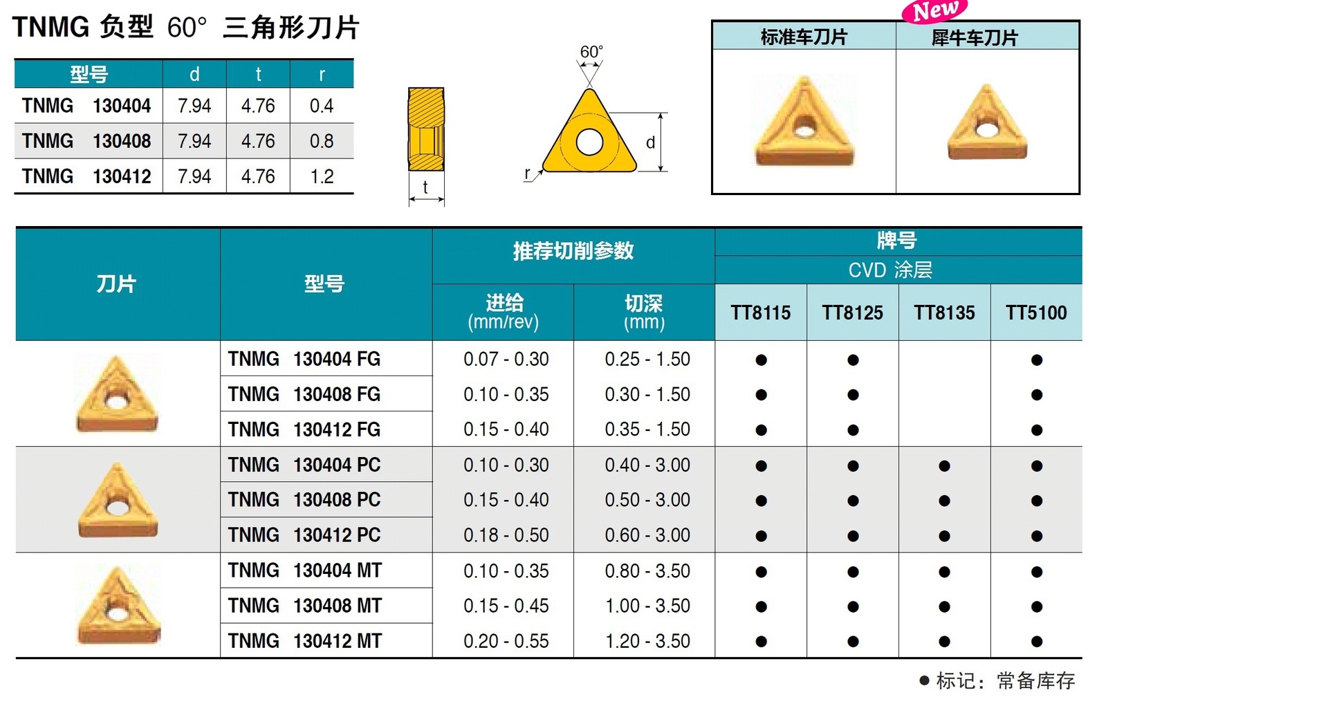 特固克 【熱賣】犀牛車刀 刀片 tnmg 130408 mt tt8115