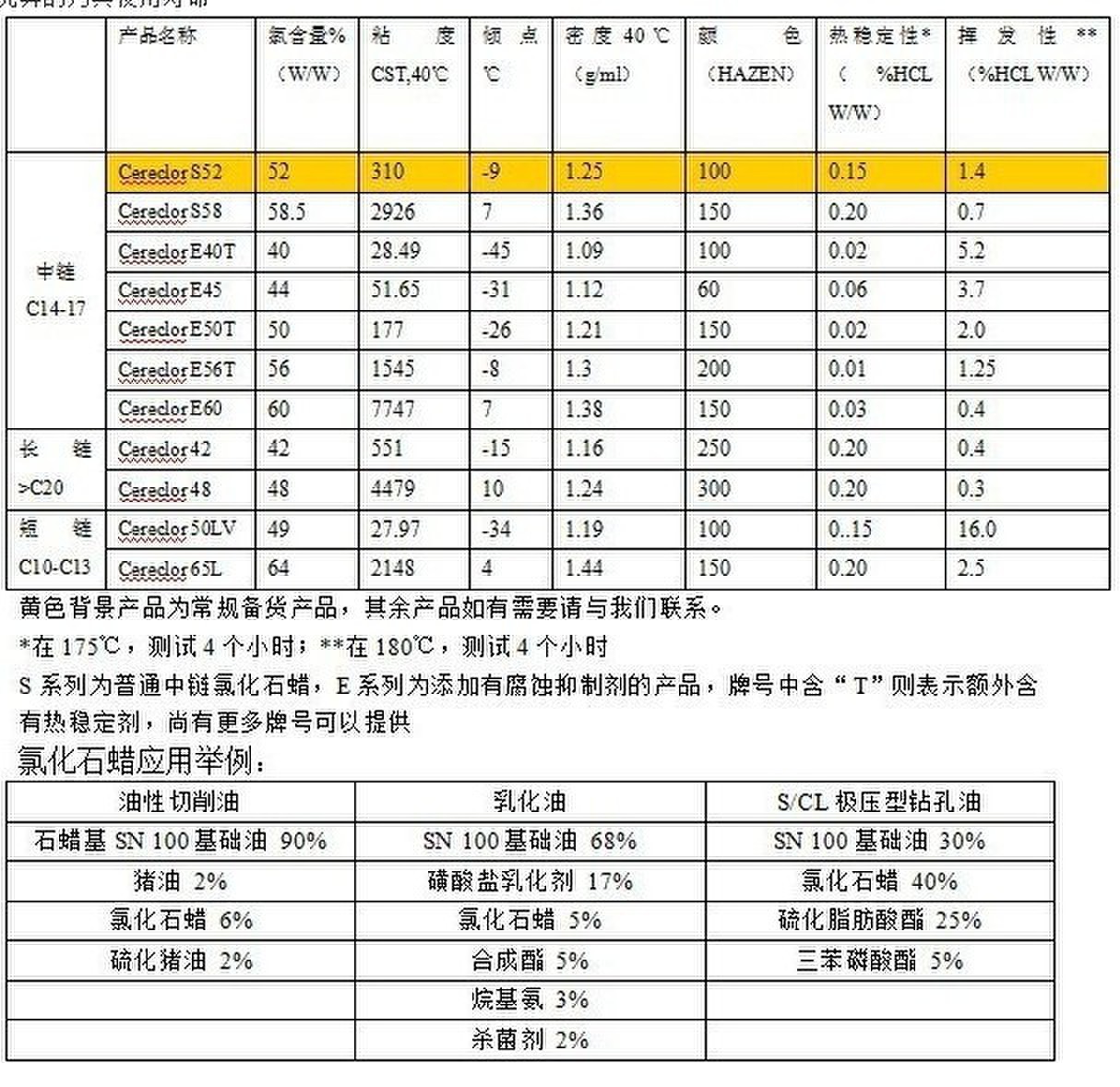 氯化石蜡批发:化工行业的关键元素