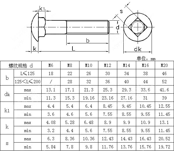 gb12正宗不锈钢马车螺丝/半圆头方颈螺栓/货架螺丝m6*12