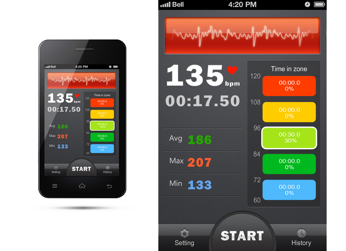 【厂家直销】zencro耳夹/指夹红外心率传感设备(适用于手机)