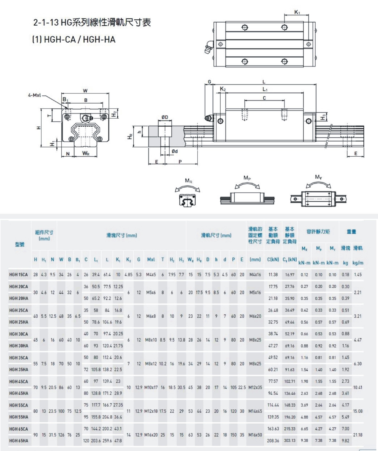 线性滑轨尺寸表hgh-ca