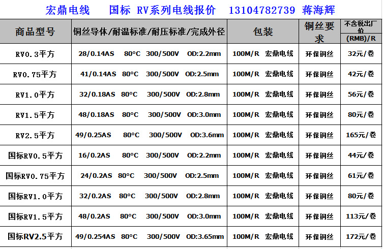 rv电子线国标1 0平方过8a电流pvc材质3c国标rv电线现货直销