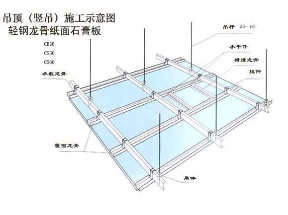 0纸面石膏板出口非洲吊顶隔墙工程