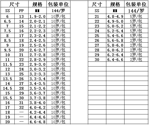 包装辅料批发