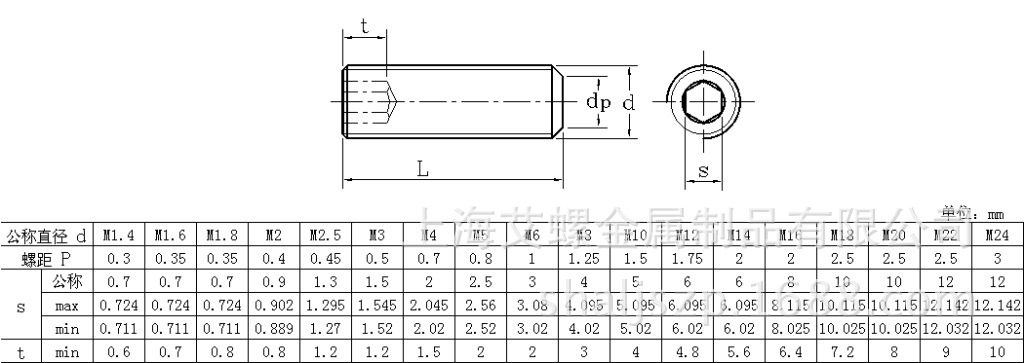 類別: 緊定螺釘 頭型: 平端 槽型: 內六角 作用方式: 其他 螺紋規格