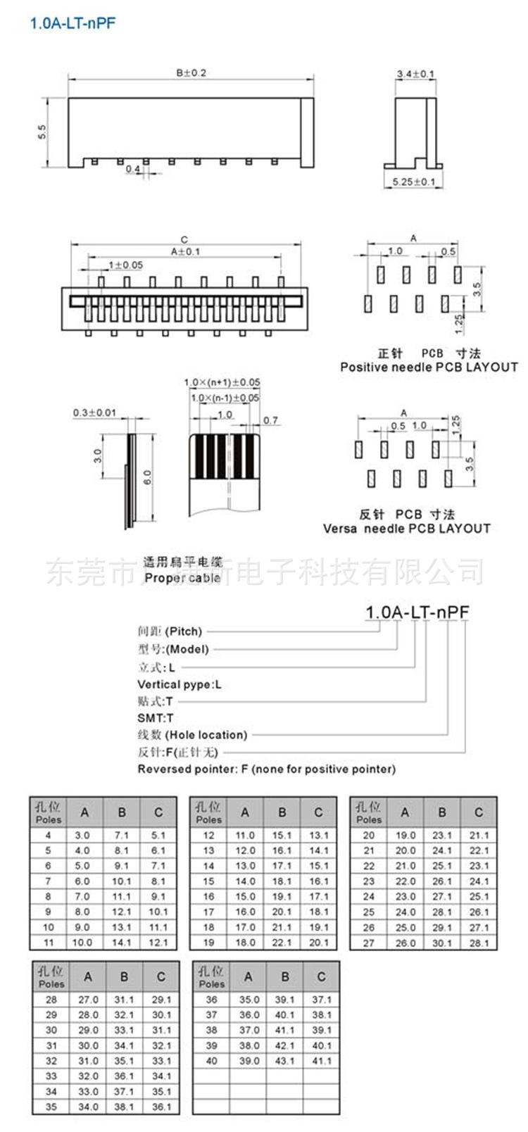 东莞FPC