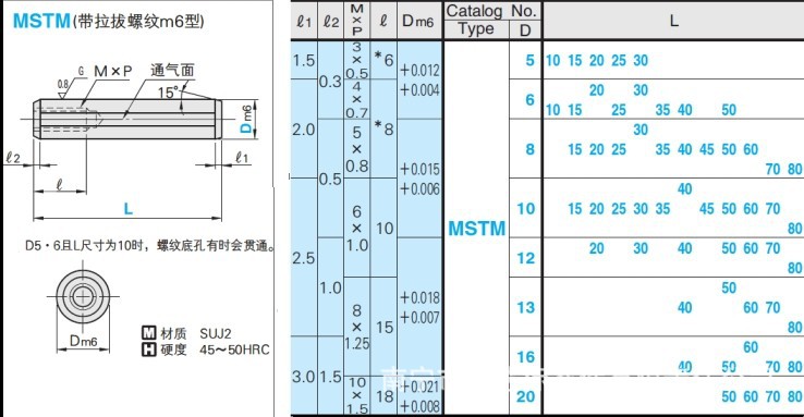 內螺紋圓柱銷|精磨圓柱銷|米思米定位銷|盤起定位銷mstm Φ8現貨